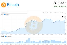 Eko Coin Market Cap 3d Bitcoin Tax Nz