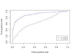 Chapter 5 Logistic Regression Hands On Machine Learning With R