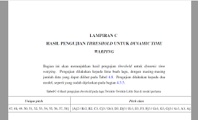 Anda telah membaca artikel berjudul not angka pianika lagu twinkle twinkle little star . How To Make Longtable With A Very Long Text Tex Latex Stack Exchange