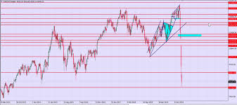 I used the following dax function (at the bottom). Trading Cfds On The Dax Index A Beginner S Guide Admirals