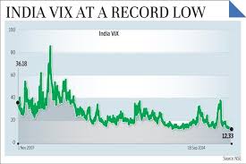 India Vix At A Record Low