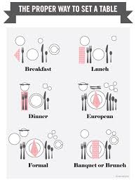 Daniellemj Workspace Dining Etiquette Etiquette Helpful Hints