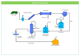 Process Flow Diagram Draw Process Flow By Starting With