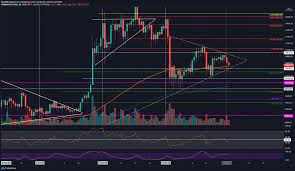 Crypto Price Analysis Overview October 2nd Bitcoin Ethereum Ripple Binance Coin And Polkadot Bitcoin Cryptocurrency Ripple