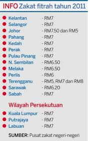Pembayaran jompay online di perbankan internet dan telefon mudah alih dengan akaun semasa, simpanan atau kad kredit. Kadar Zakat Fitrah Mengikut Negeri 2011 Celoteh Paknik