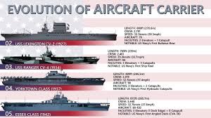 Evolution Of US Aircraft Carriers - YouTube
