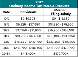 take advantage of the new tax bracket sweet spots