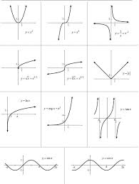 Algebra Review 3 Matematik