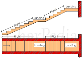 Check spelling or type a new query. Components Or Parts Of A Staircase Know Before You Design