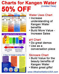 12 Kangen Demo Charts Save 50 Off 4 Water Uses 4 Ph Charts 4 Skincare Charts Special Offer Ph Chart Kangen Kangen Water