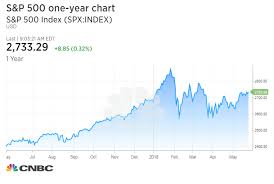 Jp Morgan Charts Show New Market Highs Coming Soon Led By
