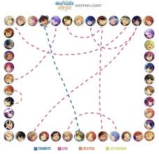 Enstars ship chart