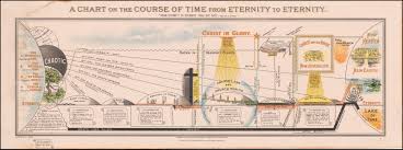Dispensationalism A Chart On The Course Of Time From