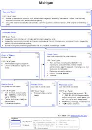 michigan court structure