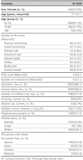 PDF) Effects of Sleep Quality, Income Level and Comorbid Conditions on  Quality of Life in a Turkish Elderly Population:A Multicentre Study