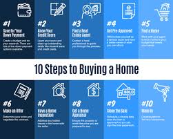 Your simple home buying guide for first-timers.