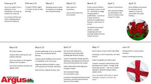 People can leave home for limited wales generally classes 'essential items' as food, drink, medical supplies, hygiene products, and vehicles. How Wales Plan Out Of Lockdown Compares To England S Roadmap South Wales Argus