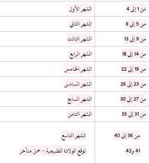 أكواد وخدمات أورنج موبينيل 2021. Ø¨Ø§Ù„Ø¬Ø¯ÙˆÙ„ ÙƒÙŠÙÙŠØ© Ø­Ø³Ø§Ø¨ ÙØªØ±Ø© Ø§Ù„Ø­Ù…Ù„ Ø¨Ø§Ù„Ø£Ø³Ø§Ø¨ÙŠØ¹ ÙˆØ¨Ø§Ù„Ø£Ø´Ù‡Ø± Ø¯Ù†ÙŠØ§ Ø§Ù„ÙˆØ·Ù†