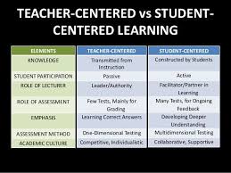 Paula Naugle On Twitter Student Centered Learning 21st Century Teaching Teaching