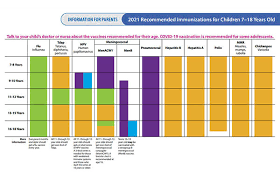 Easy To Read Immunization Schedule By Vaccine For Ages 7 18 Years Cdc