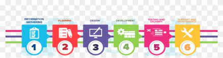 Maybe you would like to learn more about one of these? Web Application Development Process Process Of Application Development Clipart 210765 Pikpng