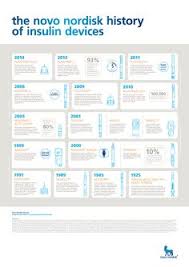 8 Best Novo Nordisk Images Novo Nordisk Diabetes Health