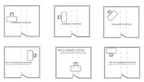 Many office layouts have a combination of both types of spaces depending on the type of work being completed. Home Office Ideas Build The Perfect Layout For Productivity