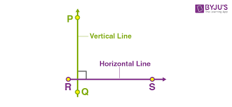 It used represent a horizontal rule, but is now defined in semantic terms as a thematic break. Horizontal And Vertical Lines Equations For Horizontal And Vertical Lines