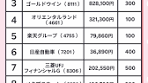 日本株デビューに最適な銘柄ランキング