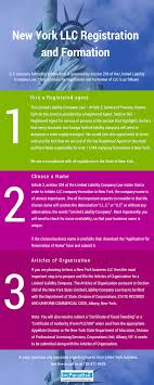 The business will operate in ny before rolling out to other states. New York Llc And Corporation Registration And Formation Incparadise