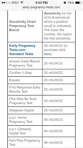First Response Digital Pregnancy Test Hcg Level Pregnancy