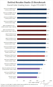 Most people looking for davinci resolve 32 bit windows downloaded Davinci Resolve 15 Cpu Roundup Intel Vs Amd Vs Mac
