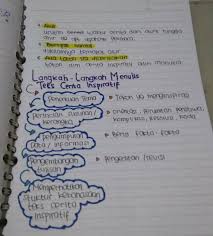 Kelas 9 smp kurikulum 2013, lengkap dengan kunci jawaban! Ambisnotes Menyusun Cerita Inspiratif Materi Kelas 9 Ambisnotes