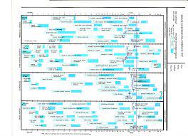 Frankenburg, wk, dodds, j., archers, p., shapiro, h., bresnick, b. Denver Developmental Screening Test Chart Pdf Nares