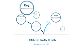 I used to think that i could not go on and life was nothing but an awful song but now i know the meaning of true love i'm leaning on the everlasting arms. R Kelly I Believe I Can Fly By Shanae Jackson