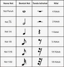 Penyebab (not set) muncul sebagai nilai dimensi bervariasi sesuai dengan l. 76 Gambar Bentuk Nilai Not Hd Gambar Pixabay