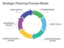 business development sales strategic planning process strategic planning strategic