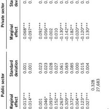 Discuss your annual leave plans, in advance, with your manager. Malaysia Real Annual Public And Private Sector Wage Earnings Download Scientific Diagram