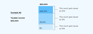 how to find out what tax bracket youre in under the new tax law