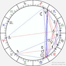 Jim Rash Birth Chart Horoscope Date Of Birth Astro