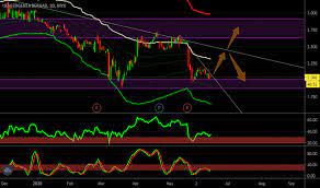 Stock price uem edgenta, quote chart uem edgenta, company dividends uem edgenta, company news. Edgenta Stock Price And Chart Myx Edgenta Tradingview