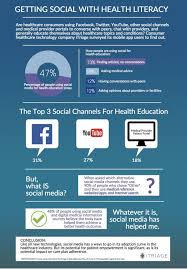 Pin On Healthcare Social Media