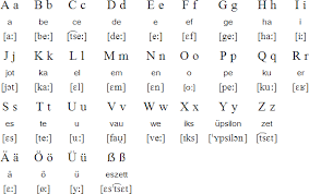 . language based on a phonetic alphabet (like arabic, . german, english, etc.), but on ideographic letters German Language Alphabets And Pronunciation