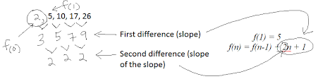 The \(n\) th term for a quadratic sequence has a term that contains \(n^2\). Perfect Scorer Test Prep Quadratic Sequences How To Find Explicit And Recursive Definitions