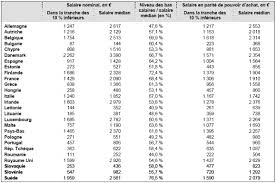 We did not find results for: Vrais Et Faux Enjeux De La Controverse Sur Les Salaires Minima Legaux En Rfa