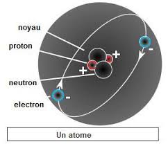 Formules Chimiques