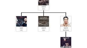 simple org chart for wordpress display your organizational