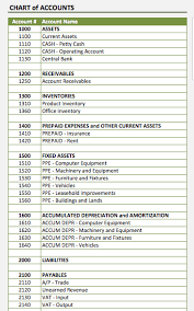 Merchandising Business Accounting