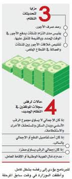 ستتمكن العالة المنزلية للعملاء من استخدام بطاقة أجرك لسحب الرواتب الشهرية من خلال أجهزة الصراف الألي والتمتع بتجريه التسوق عبر الدفع من خلال السحب النقدي. 10 Ø§Ù„Ù…Ù†Ø´Ø¢Øª Ø§Ù„Ù…ØªØ£Ø®Ø±Ø© Ø¹Ù† Ø±ÙØ¹ Ø¨ÙŠØ§Ù†Ø§Øª Ø§Ù„Ø£Ø¬ÙˆØ± ÙˆØ§Ù„ØºØ±Ø§Ù…Ø© 10 Ø¢Ù„Ø§Ù Ø±ÙŠØ§Ù„ Ø§Ù„Ù…Ø¯ÙŠÙ†Ø©