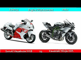 Kawasaki h2r vs suzuki hayabusa 0 400 km monster racing, kawasaki h2r vs suzuki hayabusa, h2r vs, h2r vs suzuki. Suzuki Hayabusa 2018 Vs Kawasaki H2r Comparison Review Youtube